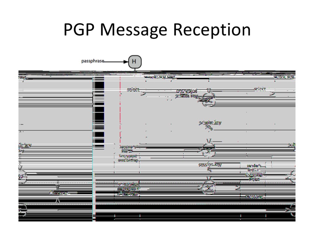 PGP Message Reception